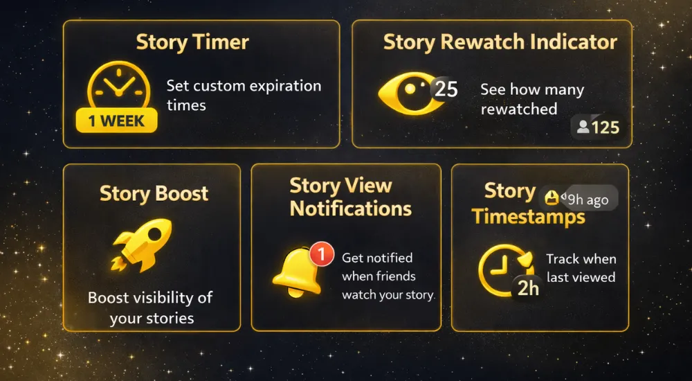 Snapchat story features